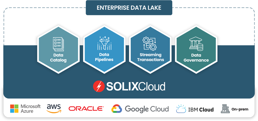 Enterprise Data Lake